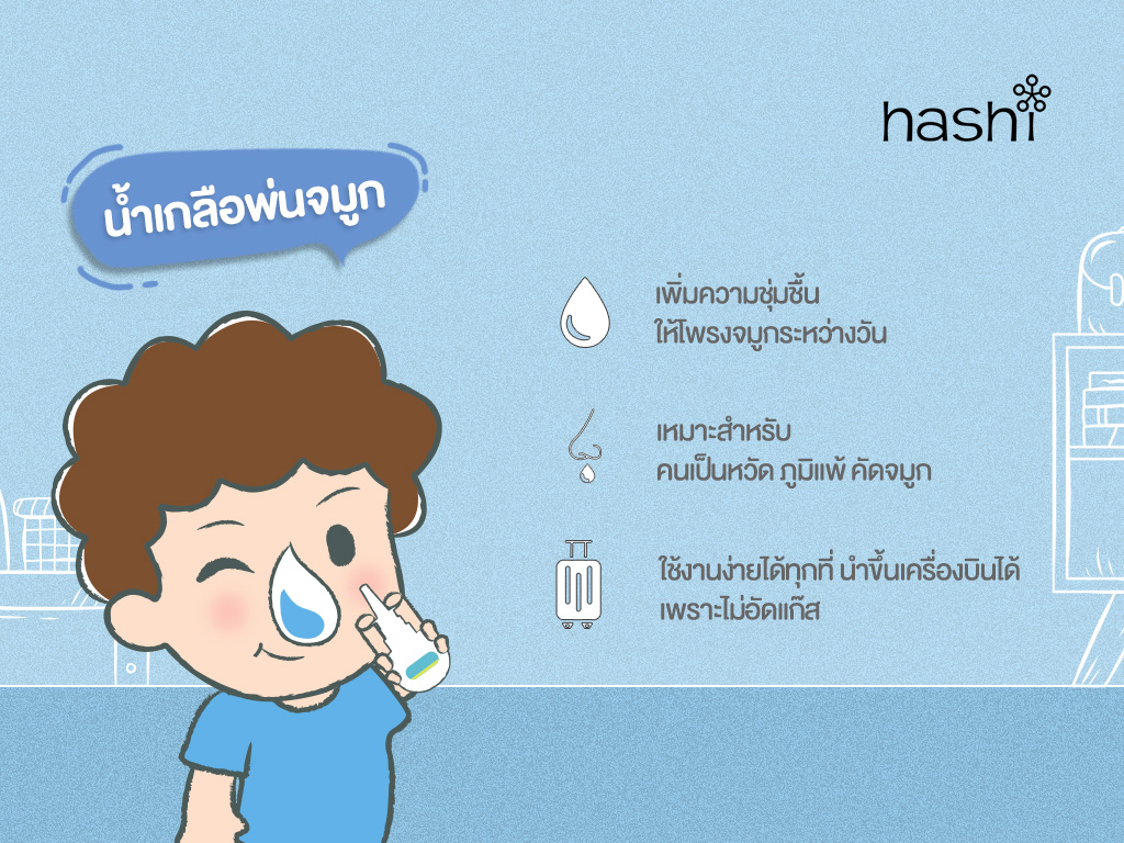 น้ำเกลือพ่นจมูก คือ